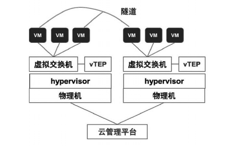 虛擬機維修維護(hù)